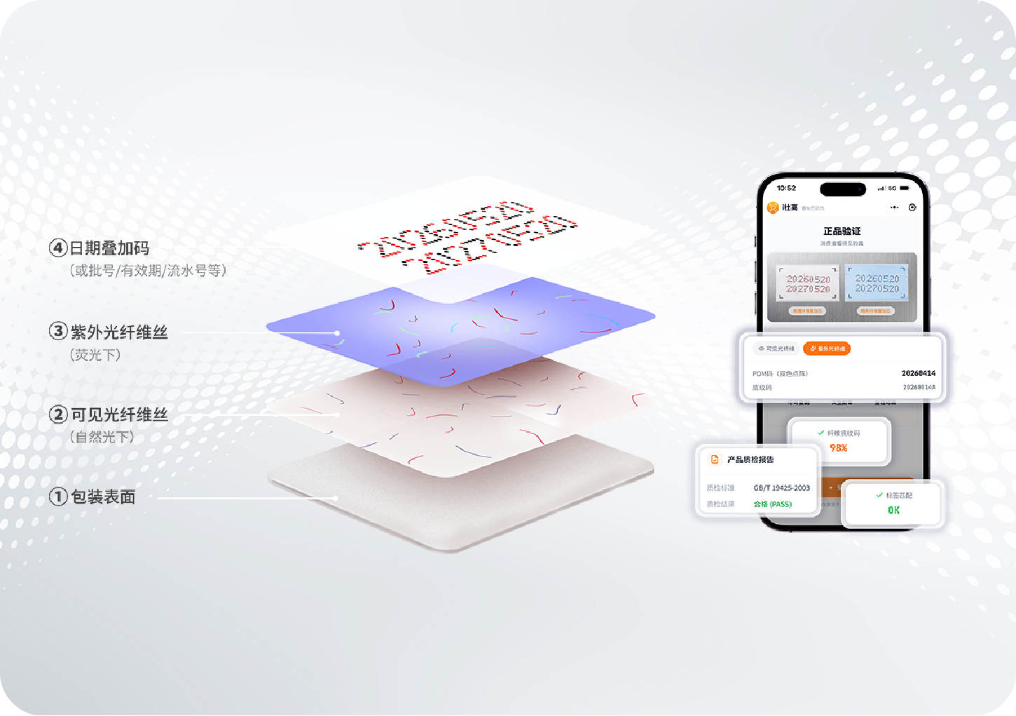 防伪防窜解决方案
